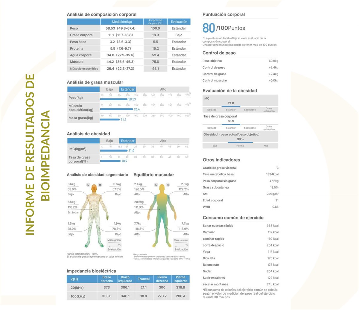Ejemplo de informe de resultados de bioimpedancia